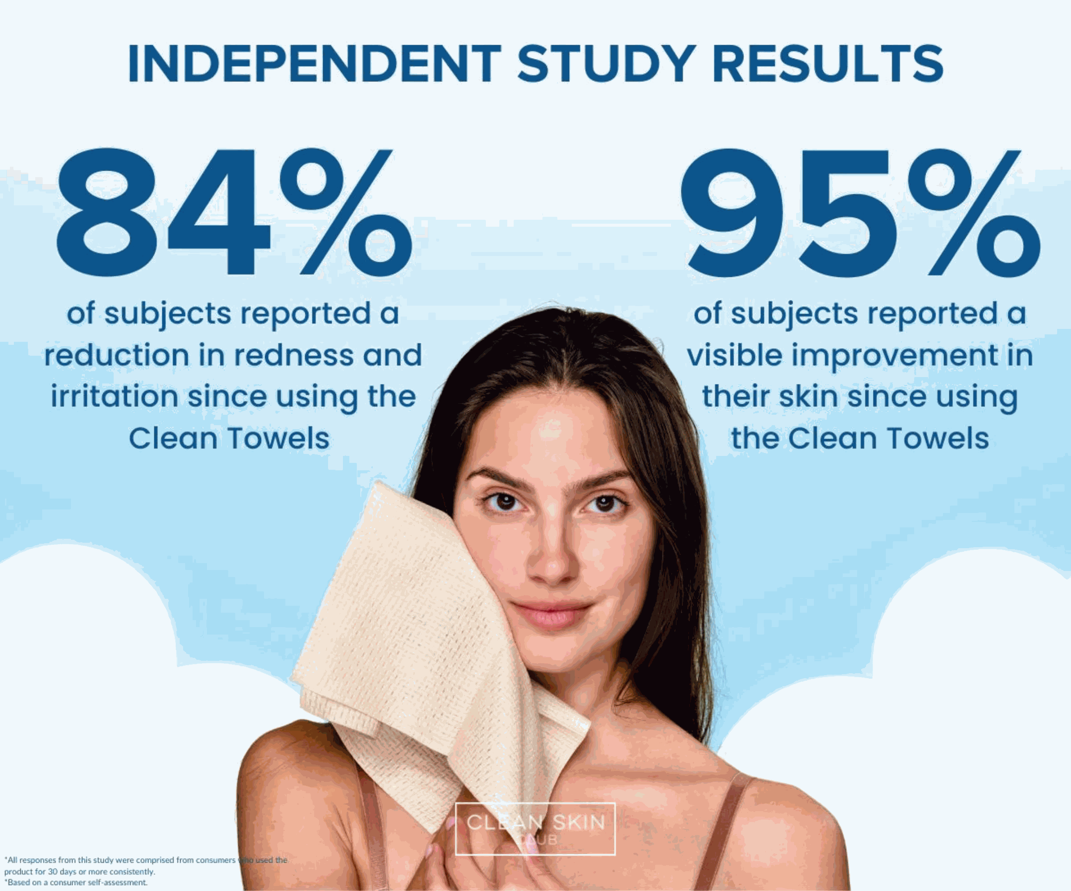 Clean Skin ClubClean Towels XL Bambootowels
